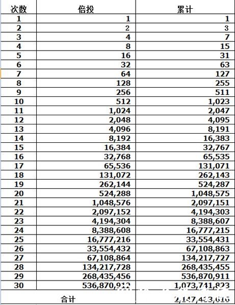 2026世界杯下注数学分析：科学倍投策略